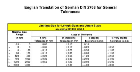 cnc machining tolerances|typical cnc machine tolerance.